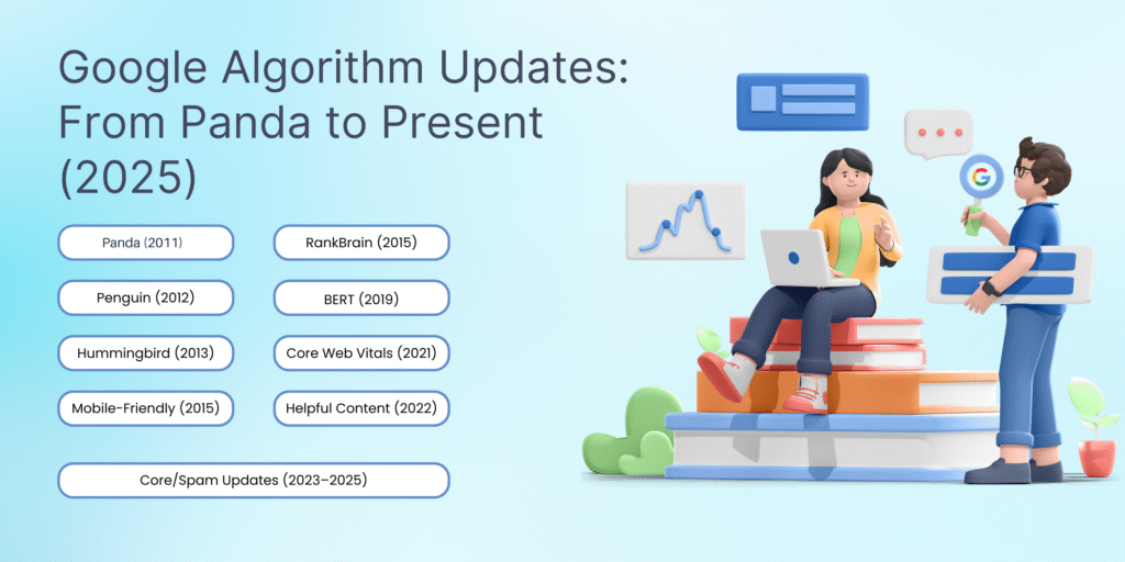 Google Algorithm Updates