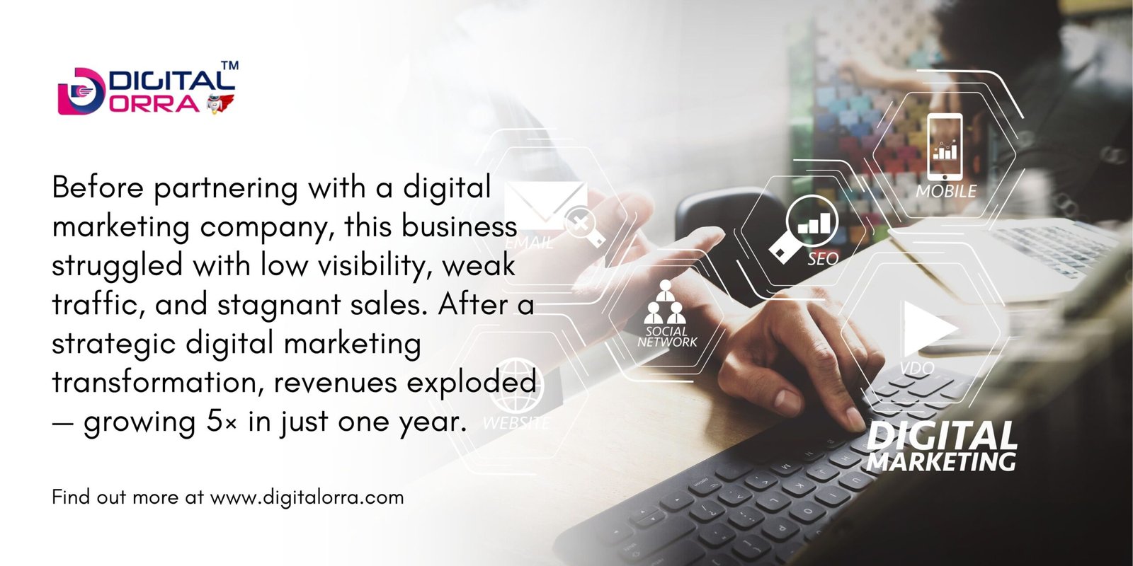 Business Grew 5X with a Digital Marketing Company