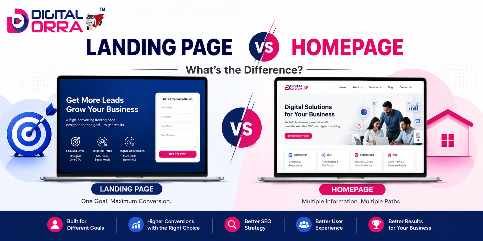 Landing Page vs Homepage